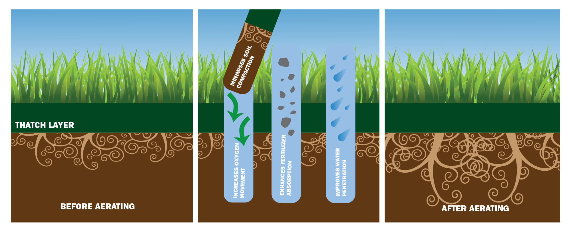 Spear and jackson deals aerator